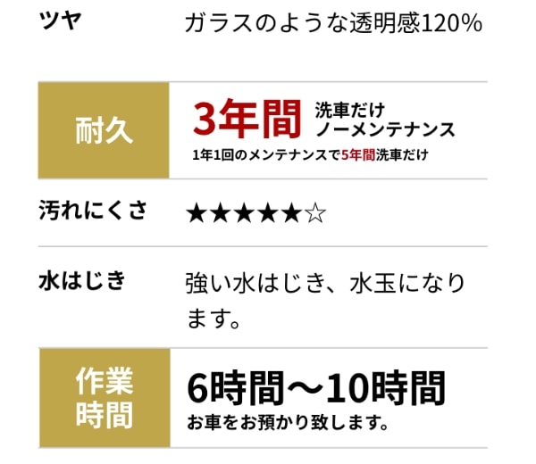 ダイヤモンドキーパー