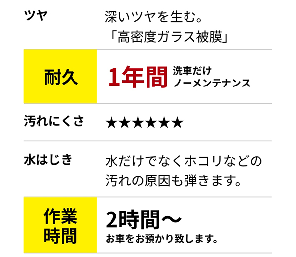 フレッシュキーパー