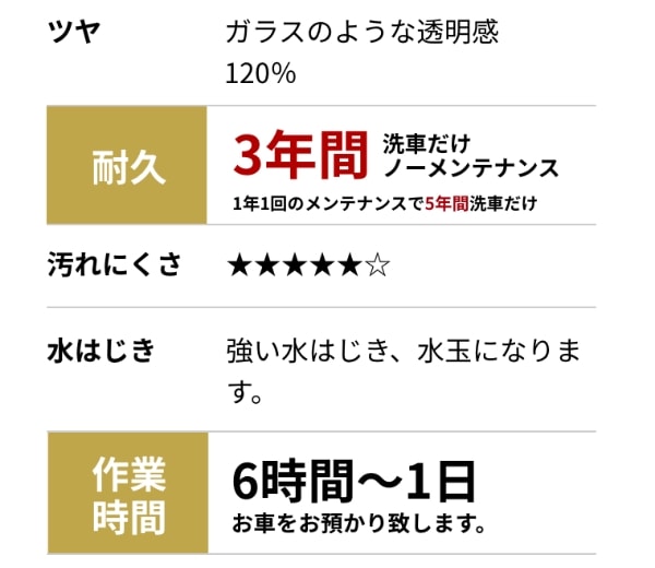 ダイヤモンドキーパープレミアム