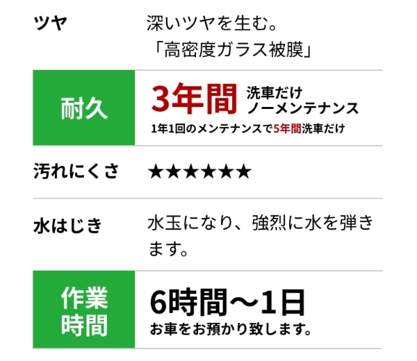 エコダイヤキーパープレミアム