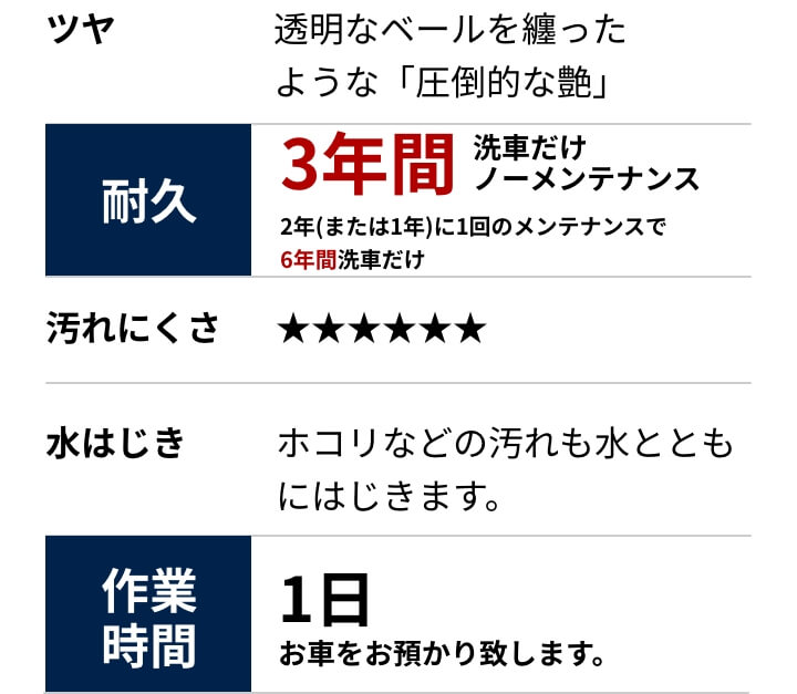 EXキーパープレミアム