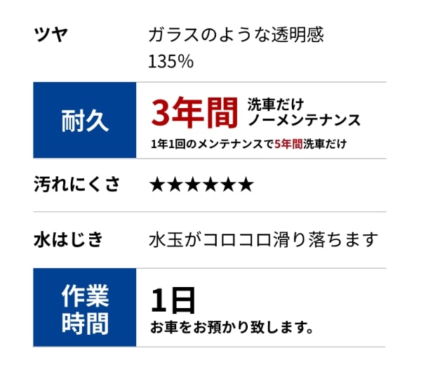 Wダブルダイヤモンドキーパープレミアム