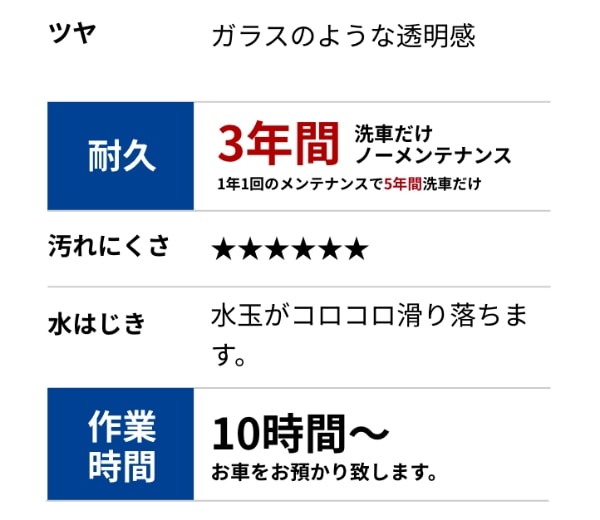 ダブルダイヤキーパー