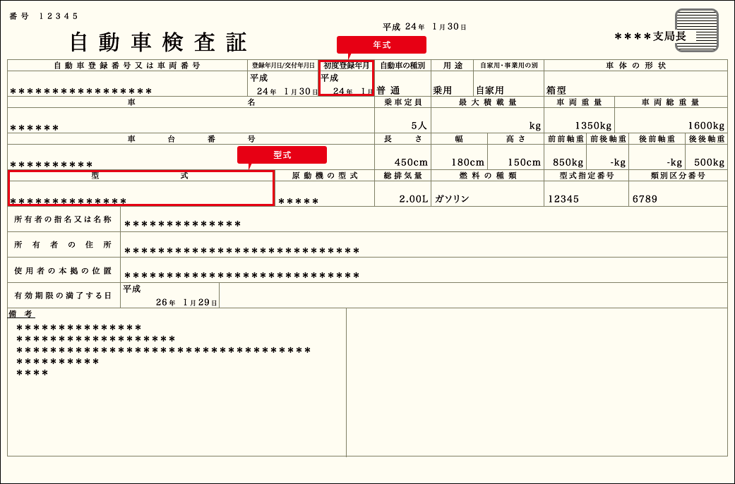 Mottest sample