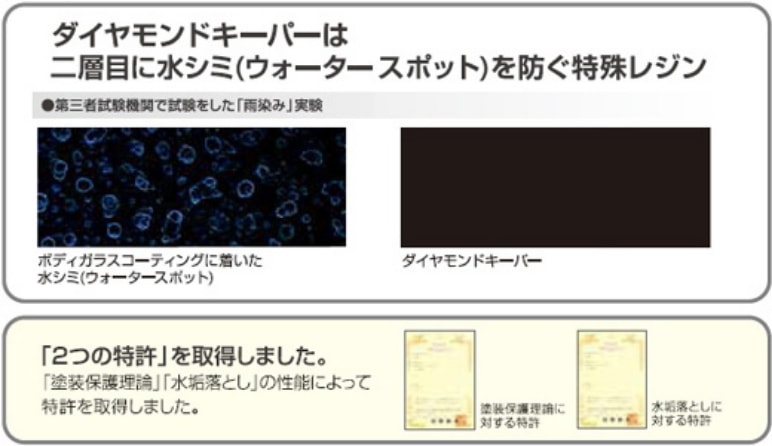 洗車だけの3年プランとメンテナンスが必要な5年プラン！