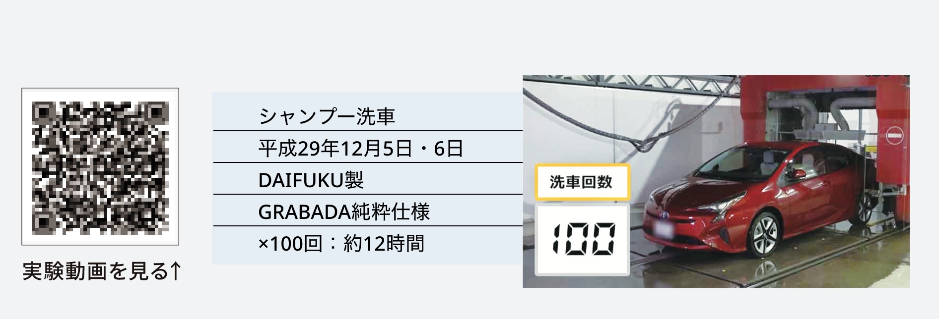 強い被膜で守るから、洗車機でも大丈夫