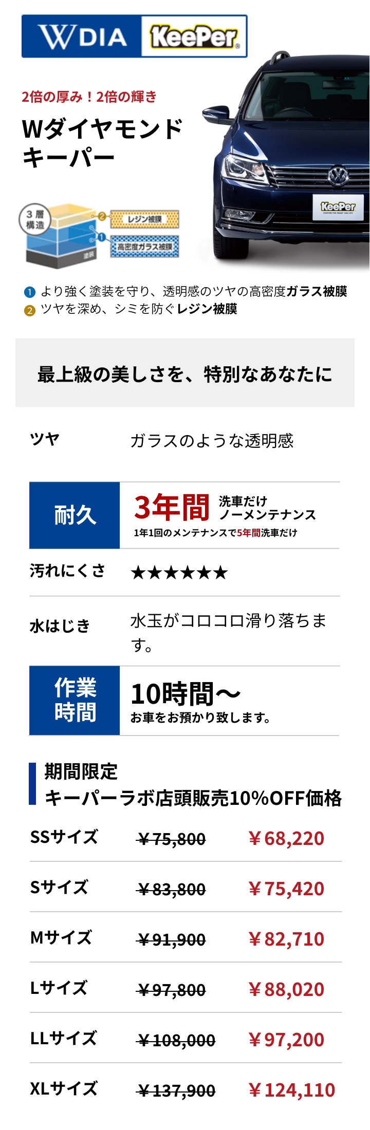 スマートコーティング｜うさマートジャパンサービス株式会社