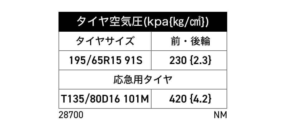 タイヤサイズ