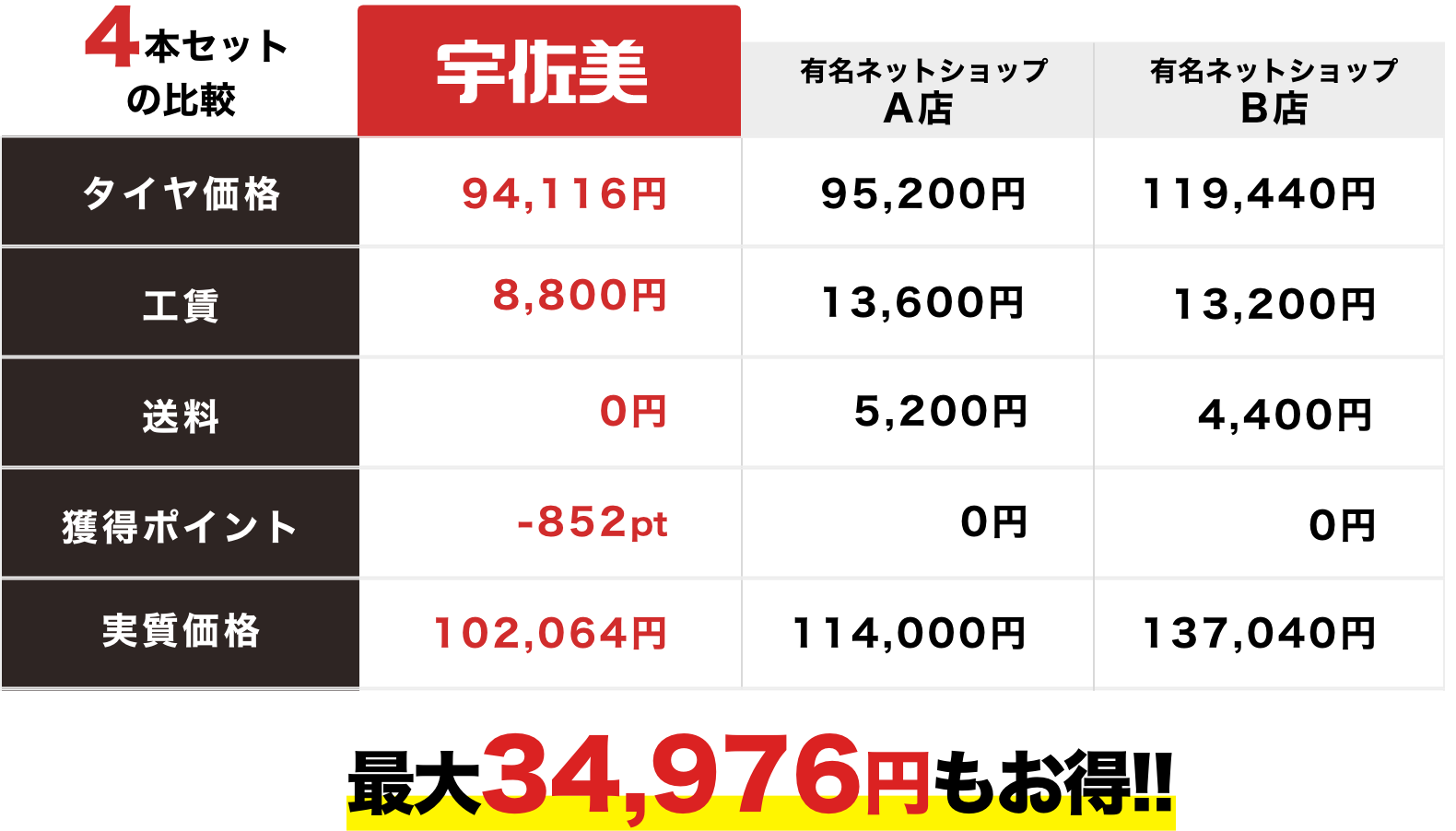 宇佐美のタイヤ交換・予約