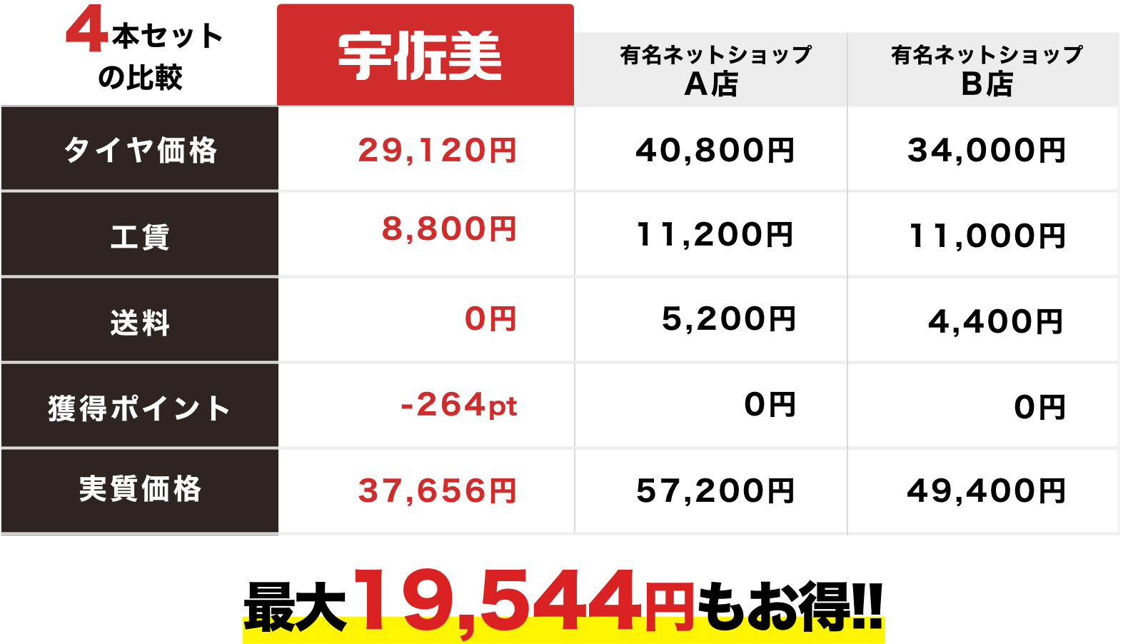 宇佐美のタイヤ交換・予約