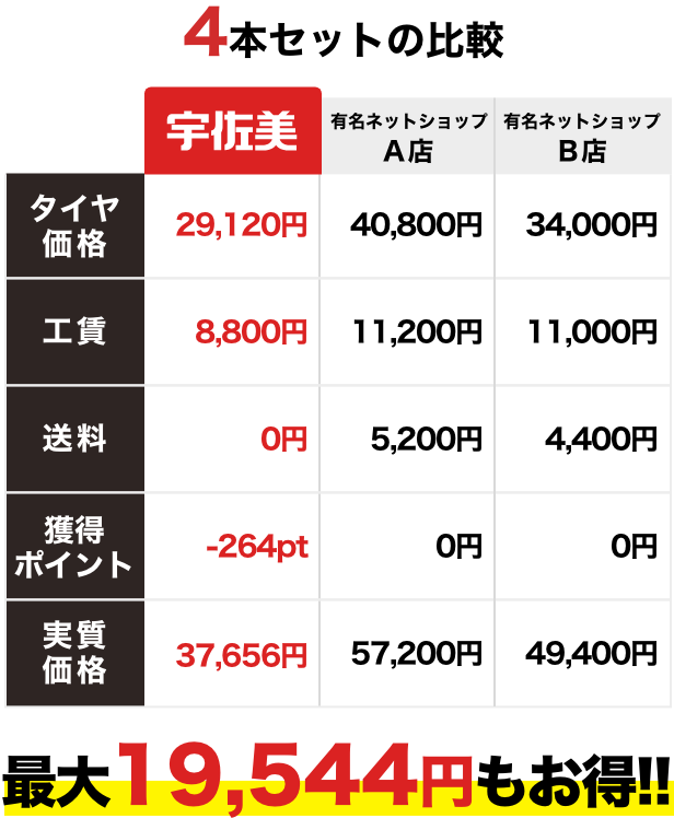 宇佐美のタイヤ交換・予約