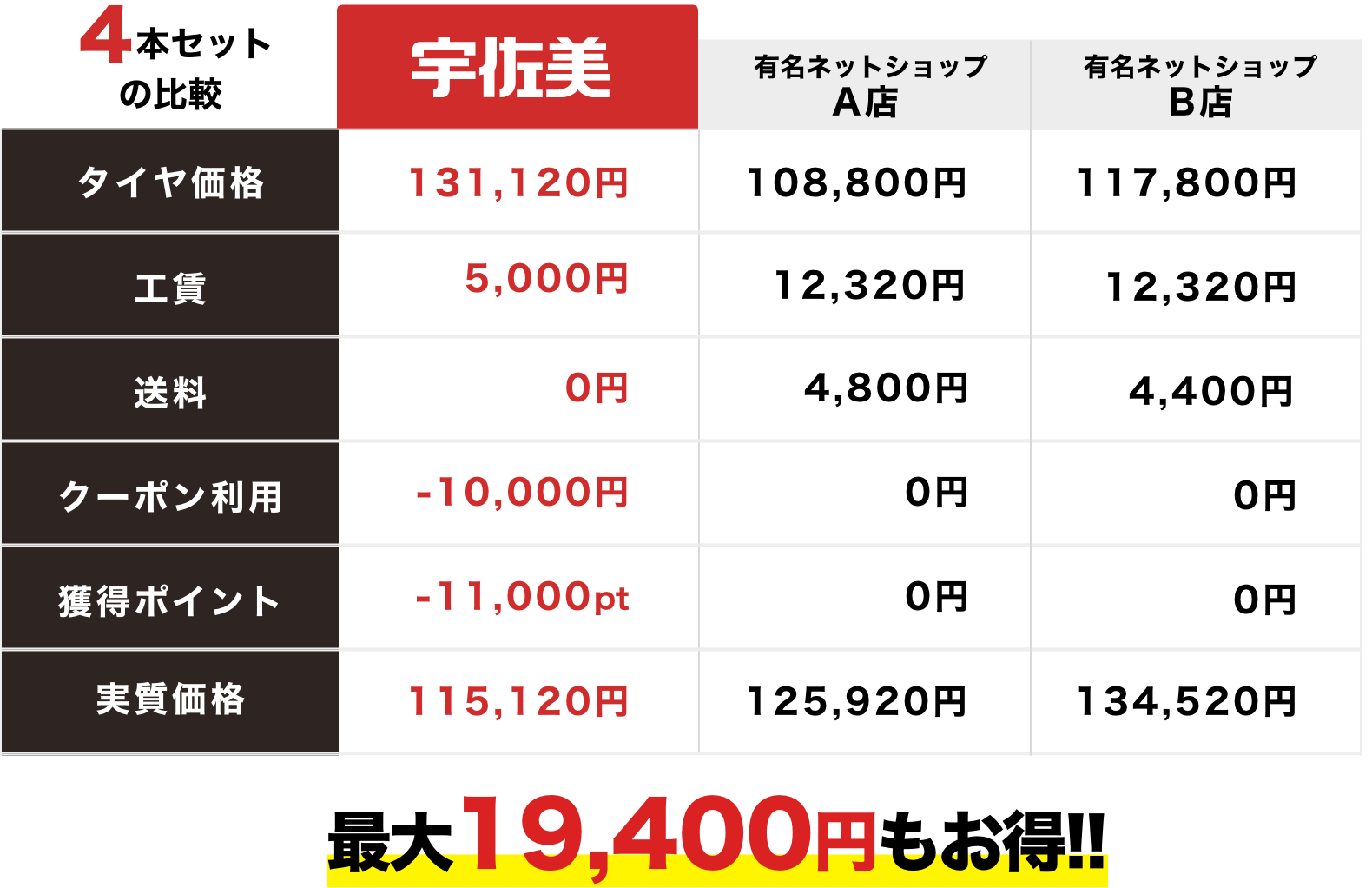 （例）メルセデス・ベンツ Cクラス 225/50R17 BRIDGESTONE ECOPIA NH200 サマータイヤ の場合