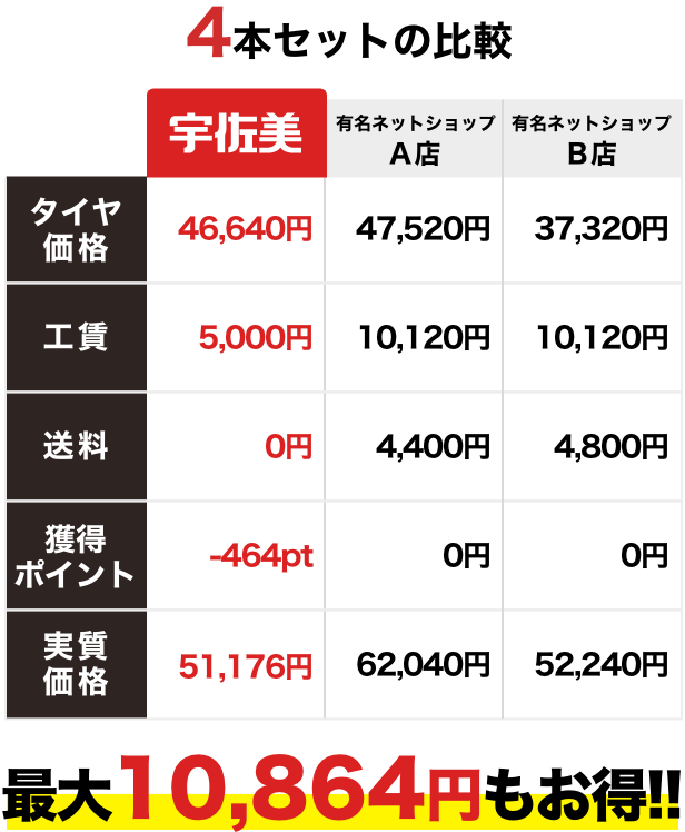 （例）フォルクスワーゲン ポロ 195/55R16 PIRELLI パワジー  サマータイヤ の場合