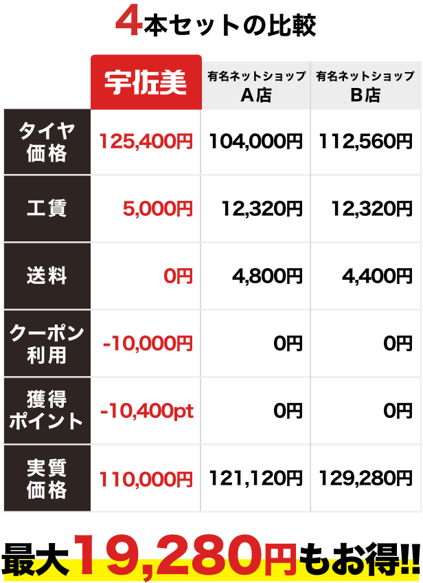 （例）トヨタ クラウン 215/45R17 BRIDGESTONE ECOPIA NH200 サマータイヤ の場合