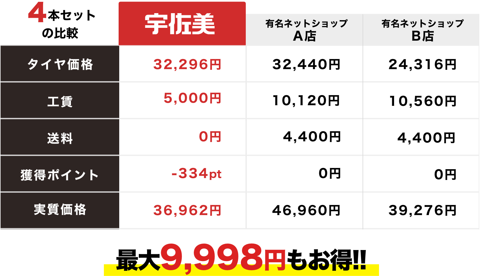 （例）日産 ノート 185/65R15 PIRELLI パワジー  サマータイヤ の場合