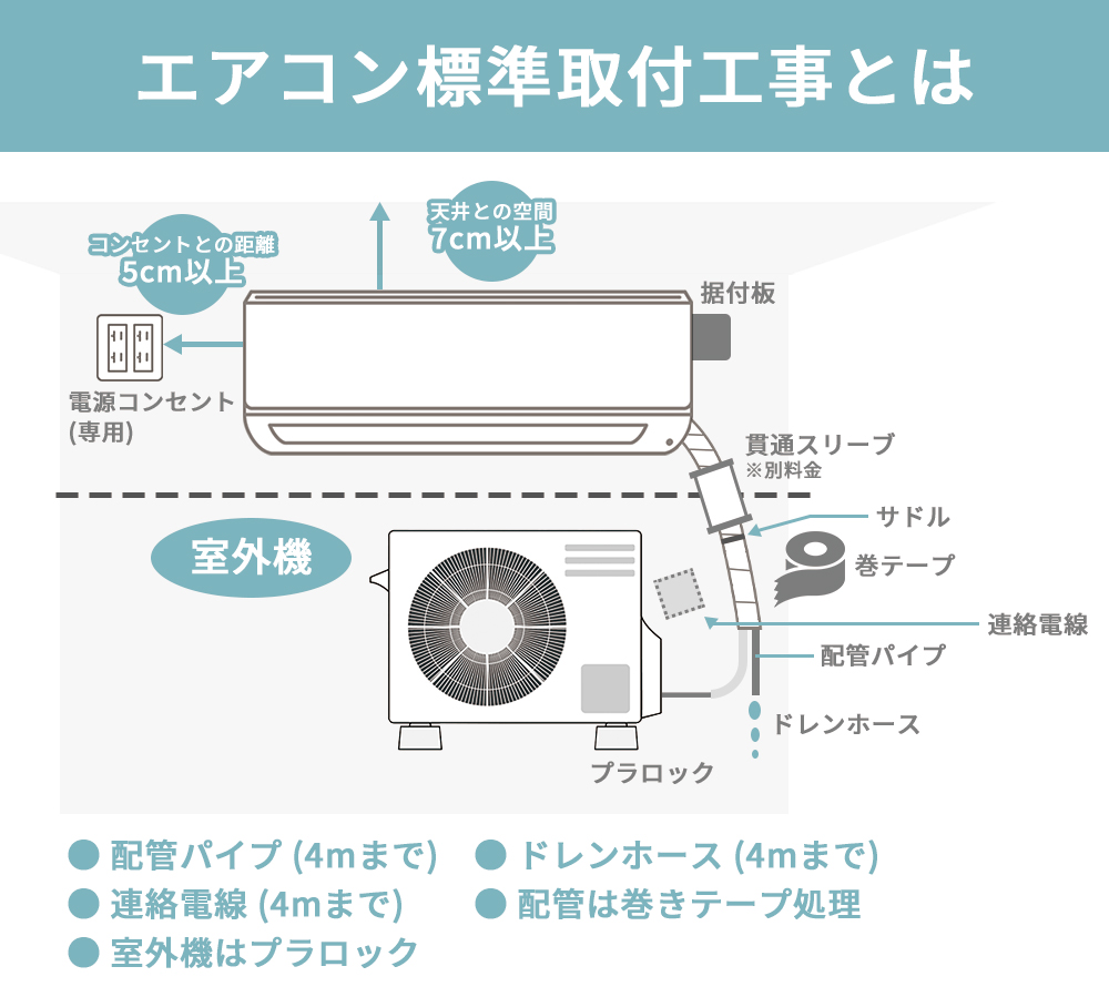 標準工事とはイメージ