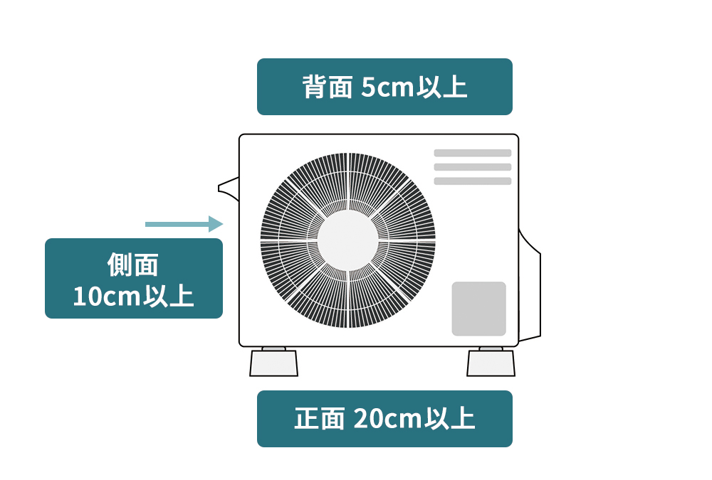 室外機の位置