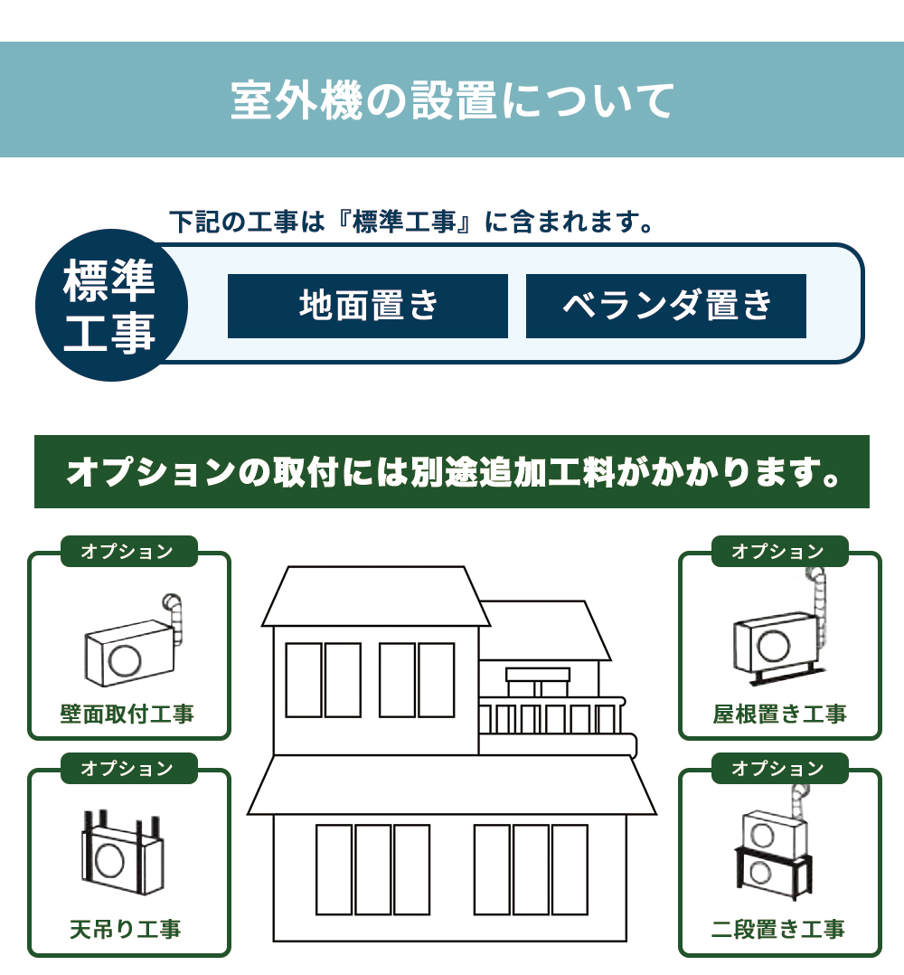 室外機の設置について