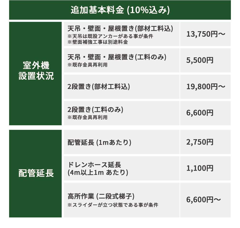 室外機オプション