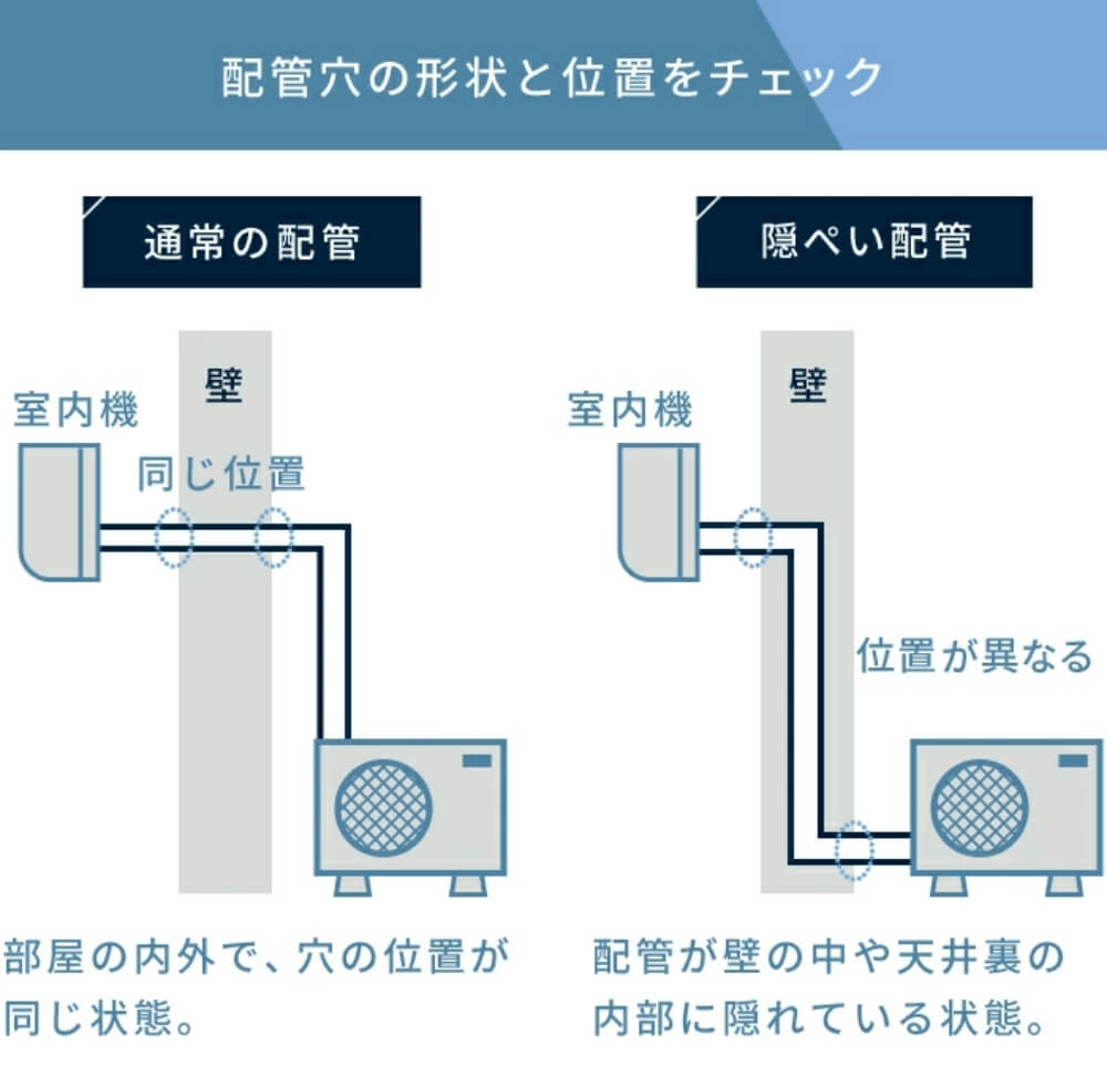 配管穴チェック