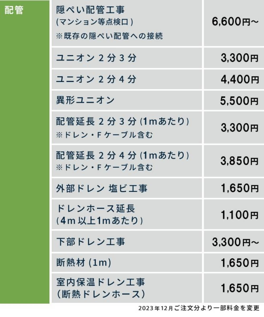 配管穴オプション③