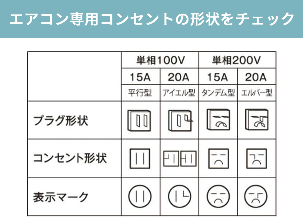 エアコンコンセント