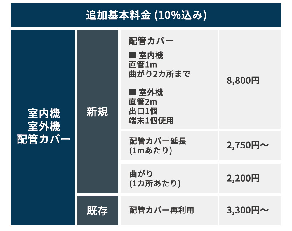 その他追加工事①オプション