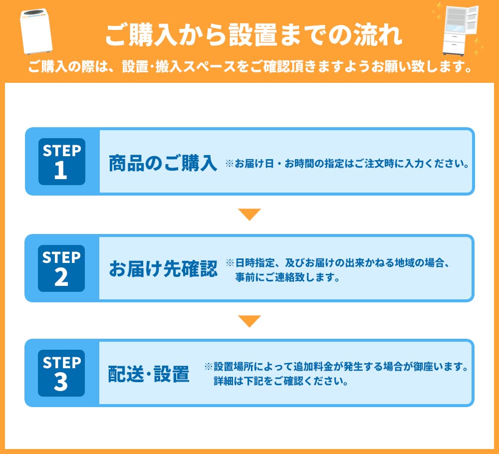 設置までの流れ