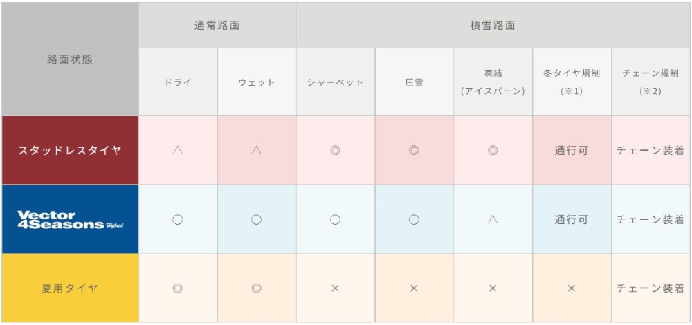 おすすめポイント