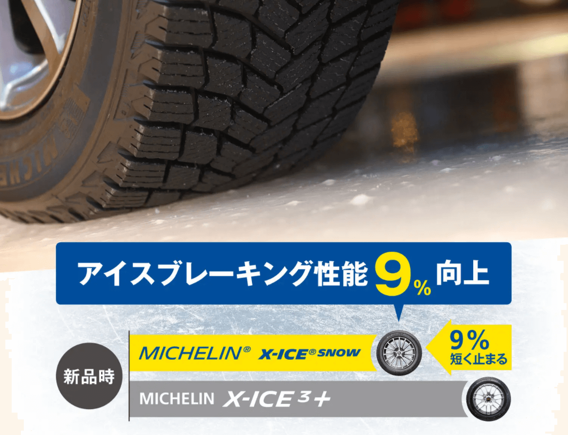 MICHELIN X-ICE SNOW 155/65R14 75T｜宇佐美鉱油の総合通販サイトうさマート