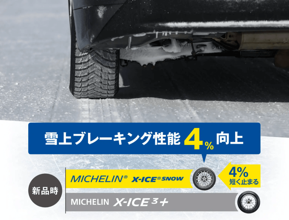 キャンペーン対象商品】MICHELIN X-ICE SNOW 165/70R14 85T XL｜宇佐美