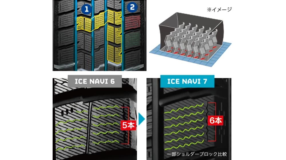 早期特価】GOODYEAR ICE NAVI7 155/65R14 75Q｜宇佐美鉱油の総合通販