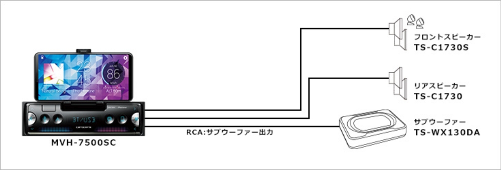 パイオニア カロッツェリア Bluetooth/USB/チューナー メインユニット