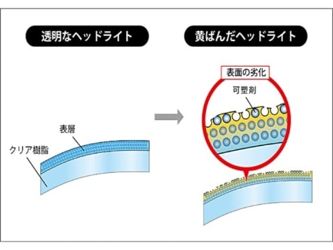 商品の特徴