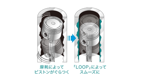 商品の特徴