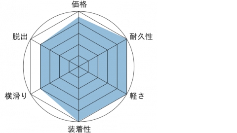 商品の特徴