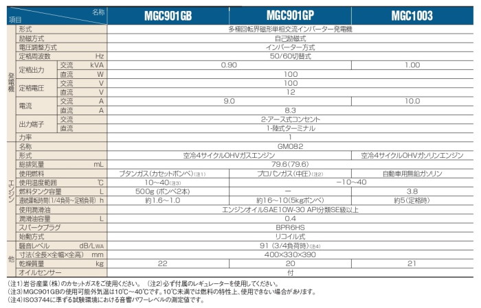 三菱重工メイキエンジン ポータブルガソリン発電機 ガソリン燃料タイプ 