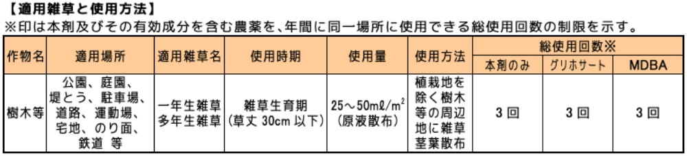 市場 フマキラー 除草王 シャワー カダン