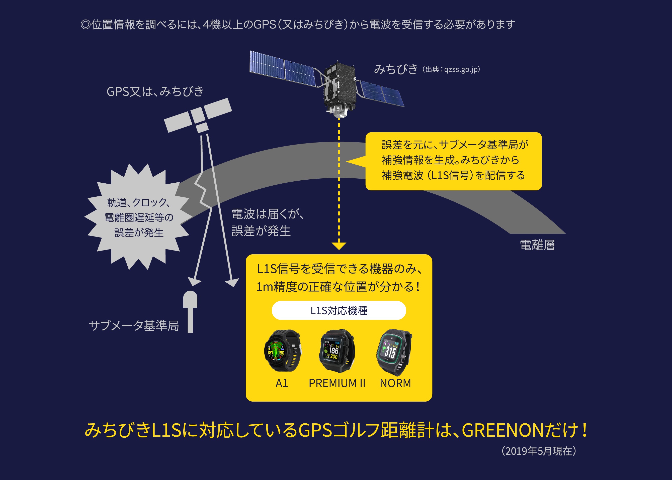 GREEN ON WATCH NORM ホワイト｜うさマートジャパンサービス株式会社の 