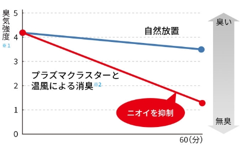 商品の特徴