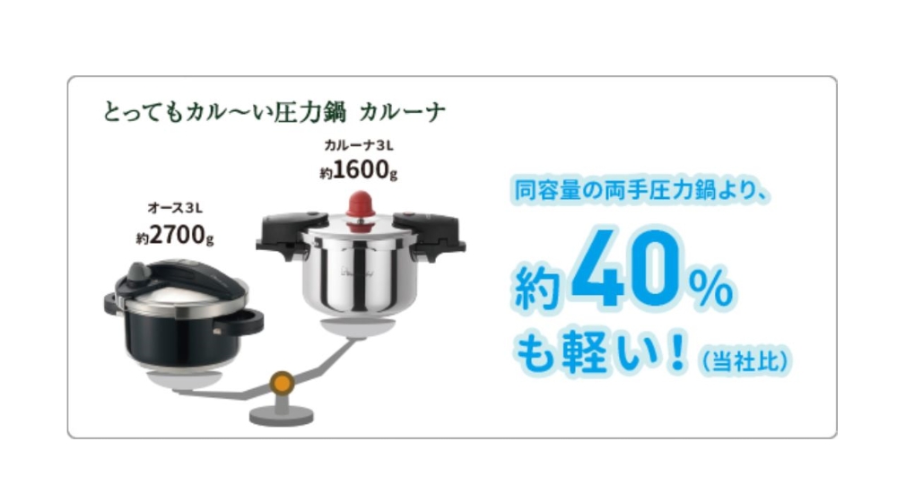 数量限定!特売 ワンダーシェフ 魔法のクイック料理 両手圧力鍋 3L 640833 fucoa.cl