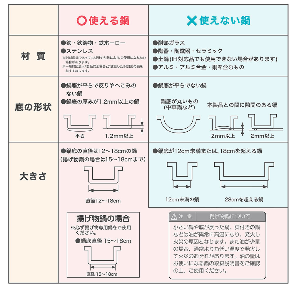 商品の使い方