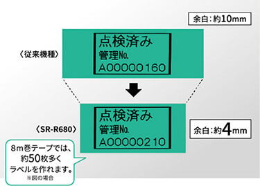 オフィスのラベル作りはこれ一台 ムダな余白を削減し 効率的なラベル作りをサポート キングジム ラベルライターテプラ Sr R680 宇佐美鉱油の総合通販サイト うさマート