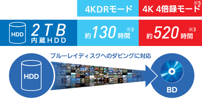 2020年新型 パナソニック 液晶テレビ VIERA(ビエラ) 49V型 HDDBDドライブ内蔵 4K対応 BS・CS／4Kチューナー内蔵  YouTube対応 TH-49GR770｜宇佐美鉱油の総合通販サイトうさマート