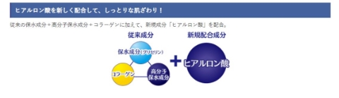 ヒアルロン酸を新しく配合して、しっとりな肌ざわり！