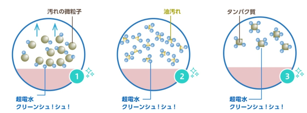 商品の使い方