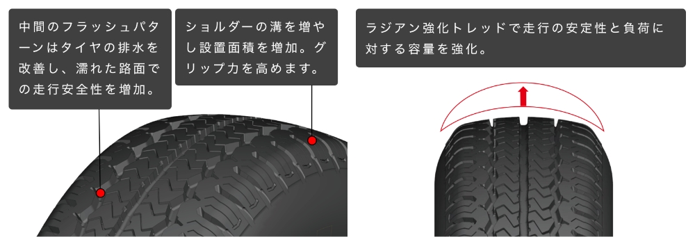 KENDA KR33 KOMENDO 145R12LT 6P 80/78N｜宇佐美鉱油の総合通販サイト