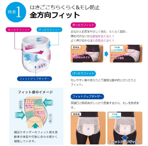 白十字 サルバ やわ楽パンツ L-LLサイズ 1ケース 22枚入×4袋｜宇佐美