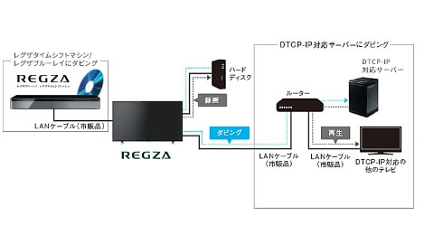 東芝 TOSHIBA 32V型ハイビジョン液晶テレビ REGZA(レグザ) 32V34 
