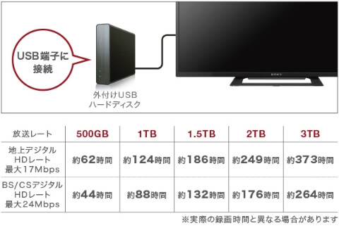 SONY 32V型 ハイビジョン液晶テレビ BRAVIA(ブラビア) KJ-32W500E